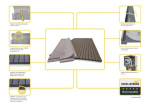 Isolation Caisson pour Volet Roulant Schellenberg - L 100cm/P 50cm/H 13mm